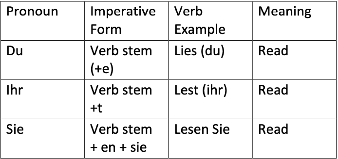 German Grammar notes